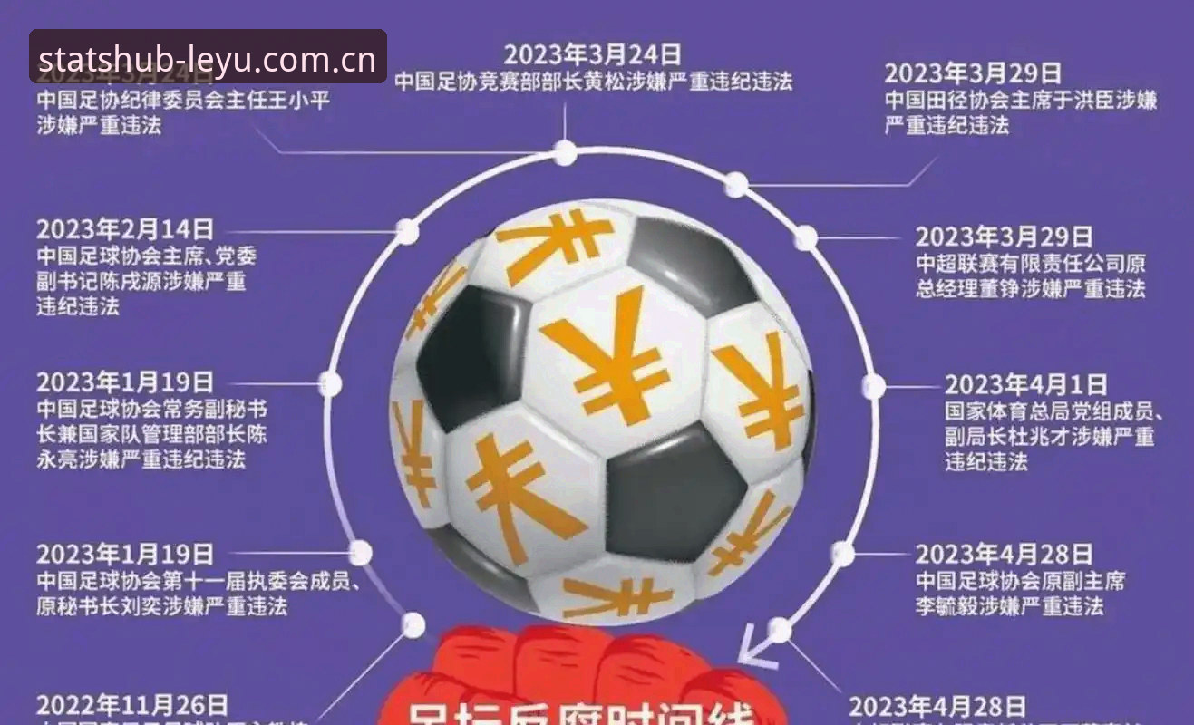 乐鱼官网注册 足协禁足名单vs行业自律:65人重罚背后的体育生态重塑